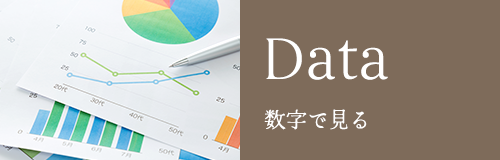 数字で見る